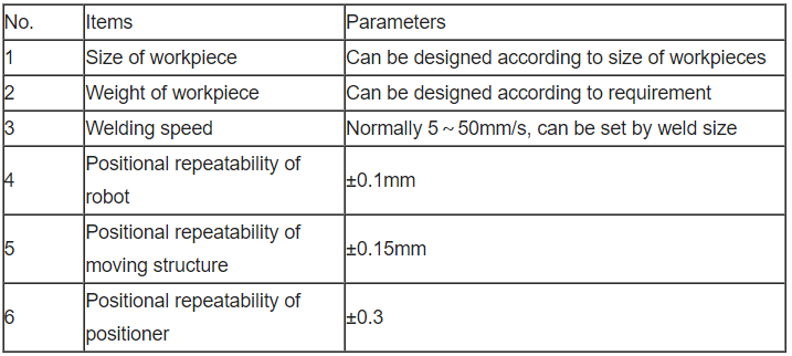 laser welding machine in medical bed manufacturs